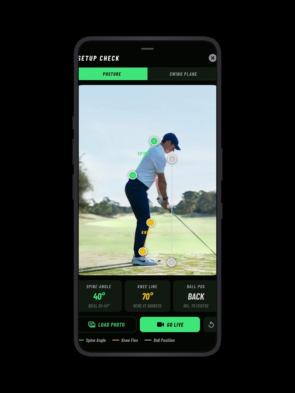 Posture Analysis